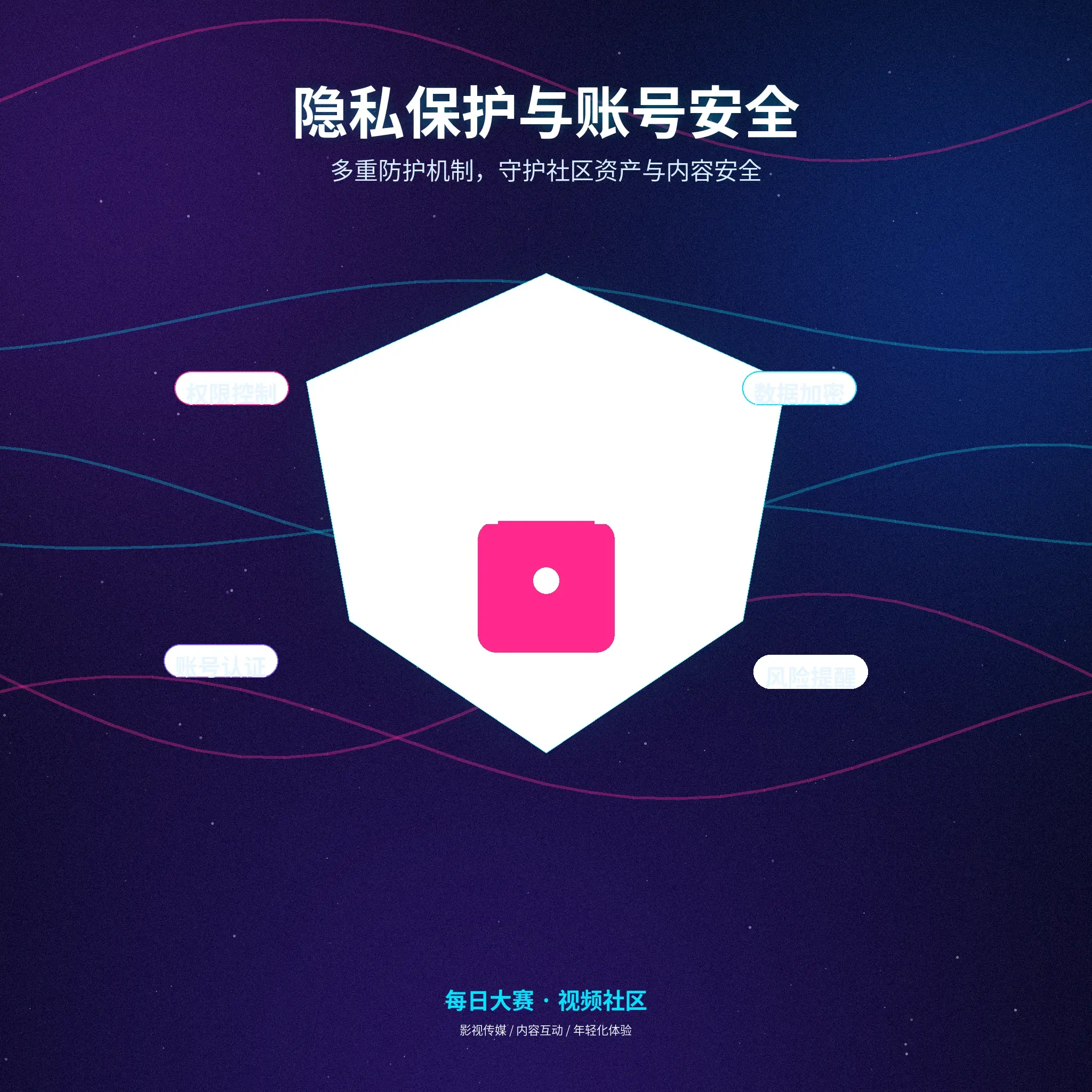 每日大赛隐私保护与账号安全提醒